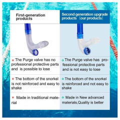 Tubo de Snorkel Frontal para Natación